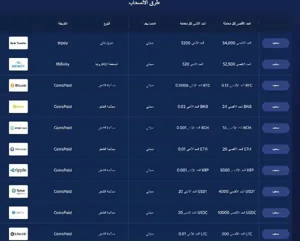 قم باختيار طريقة السحب الخاصة بك على موقع Lucky Dreams Casino.